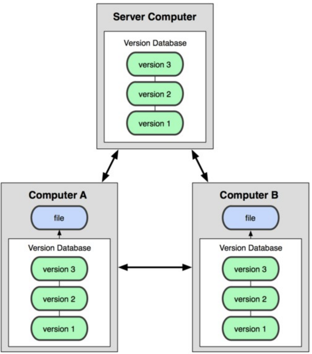 git1