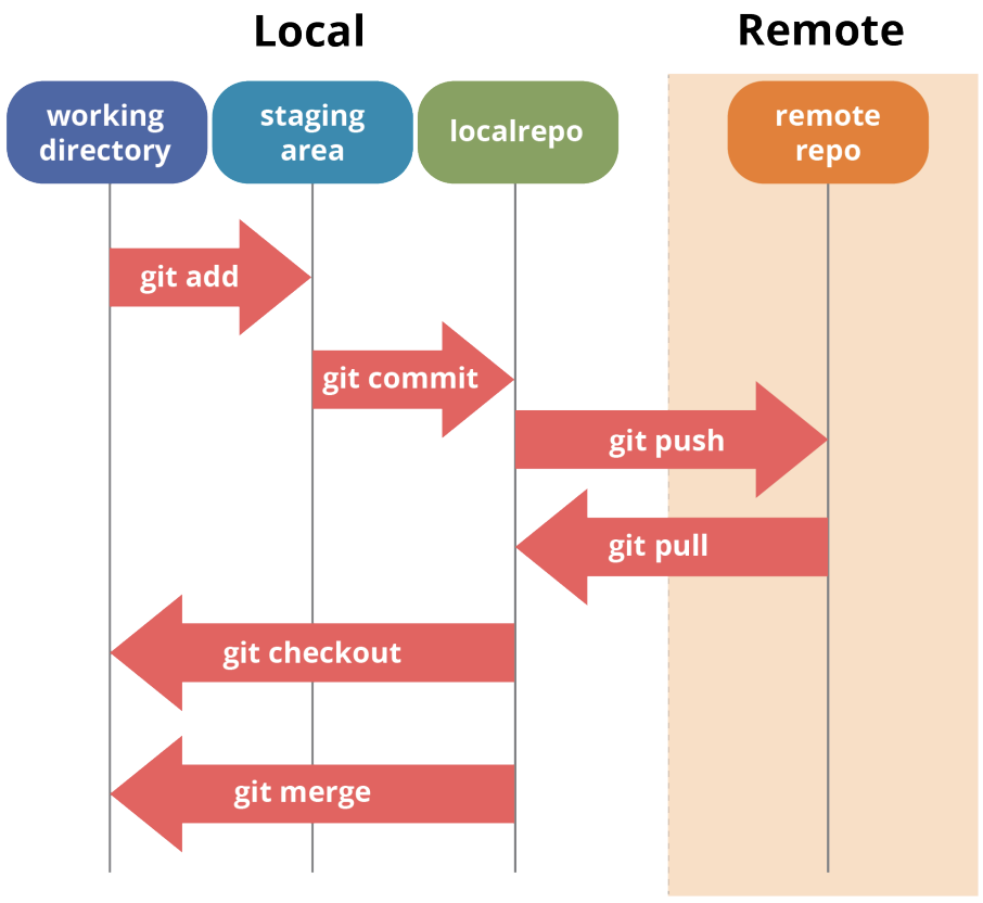 Git Divide And Comquer